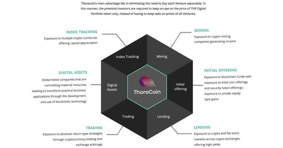 Thore Network Set to Introduce Thorecoin 2.0 with AI capabilities